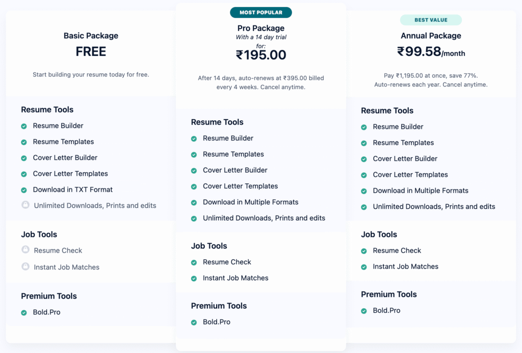 Zety AI pricing for resume building